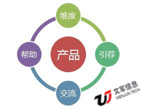 中大型網(wǎng)站內(nèi)容搭建思路