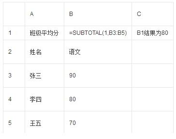 subtotal函數(shù)的使用方法 subtotal函數(shù)如何使用