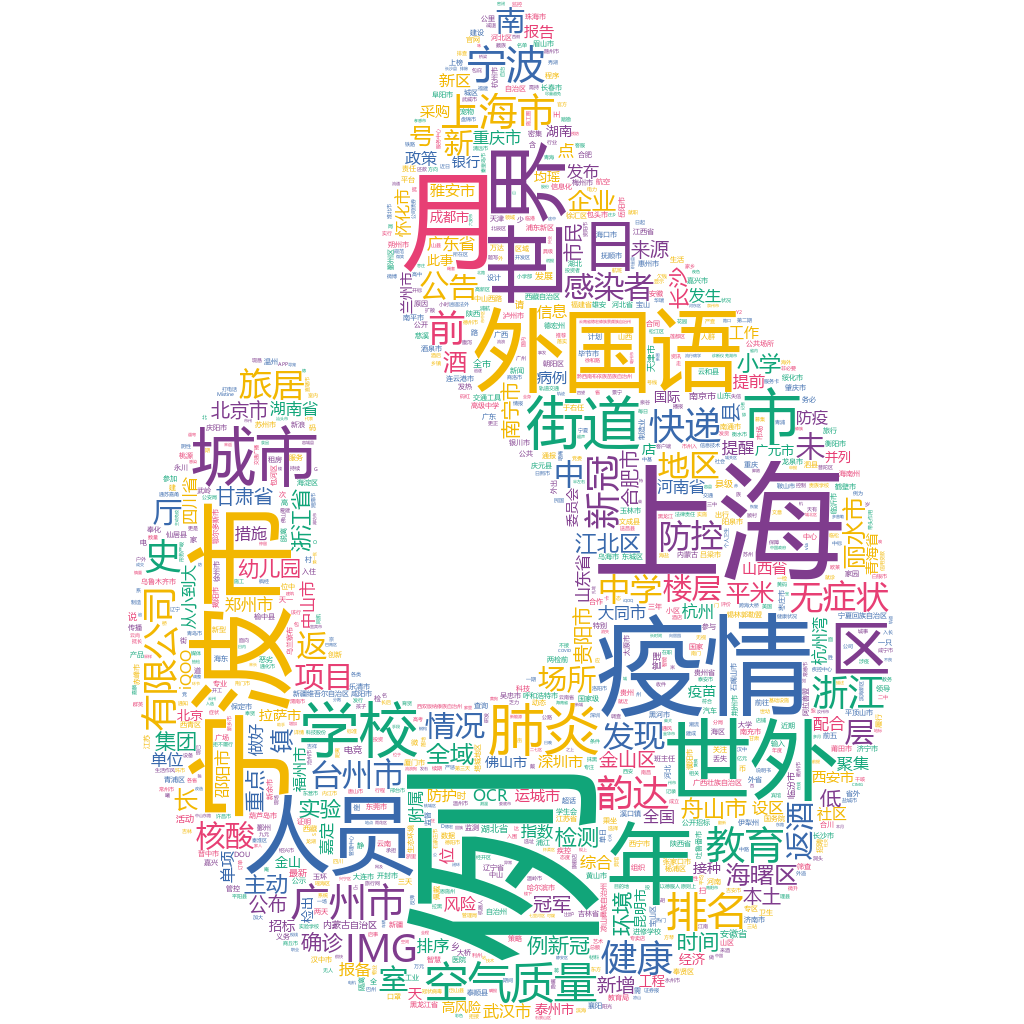 寧波市2022-10-24詞云