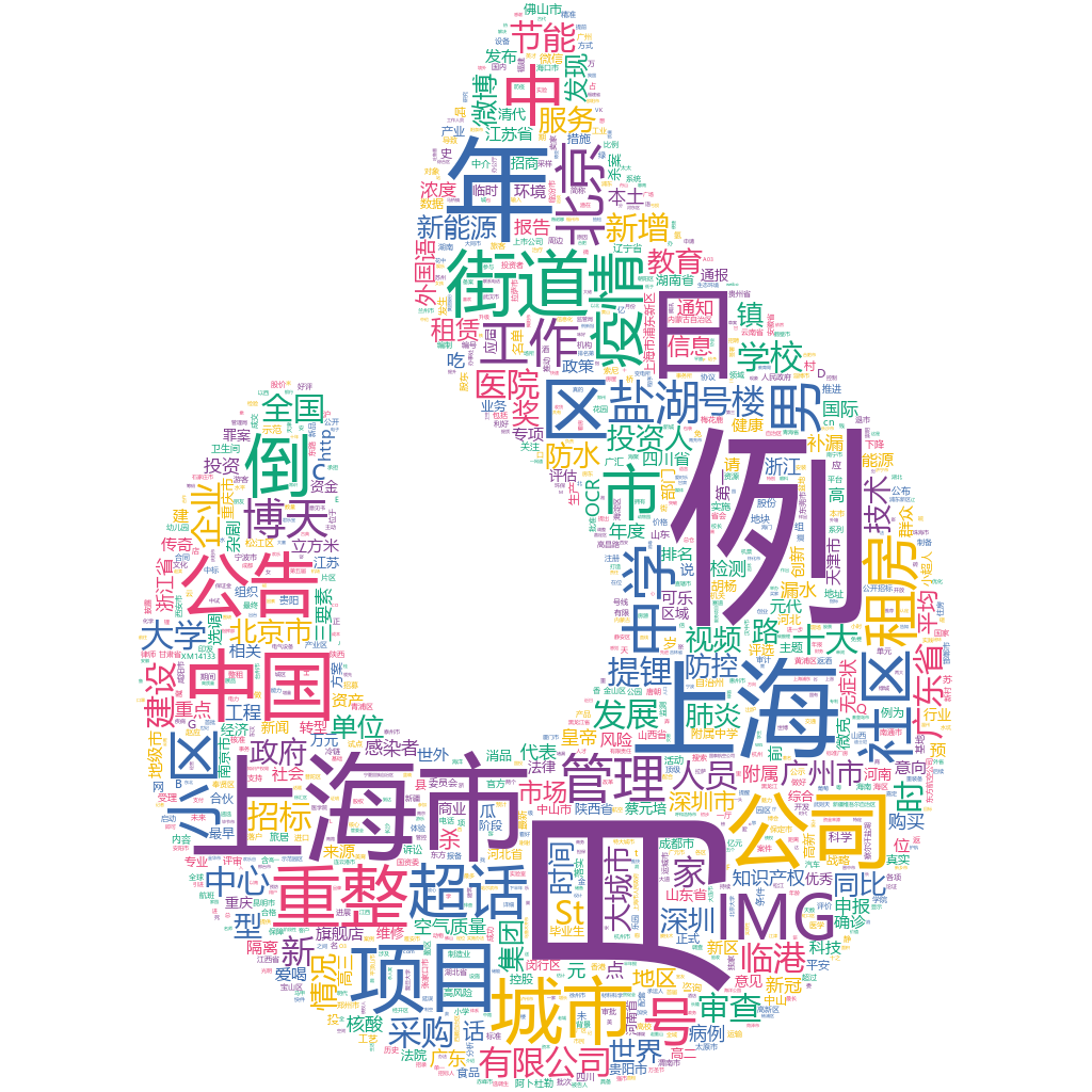 上海市2022-10-21詞云