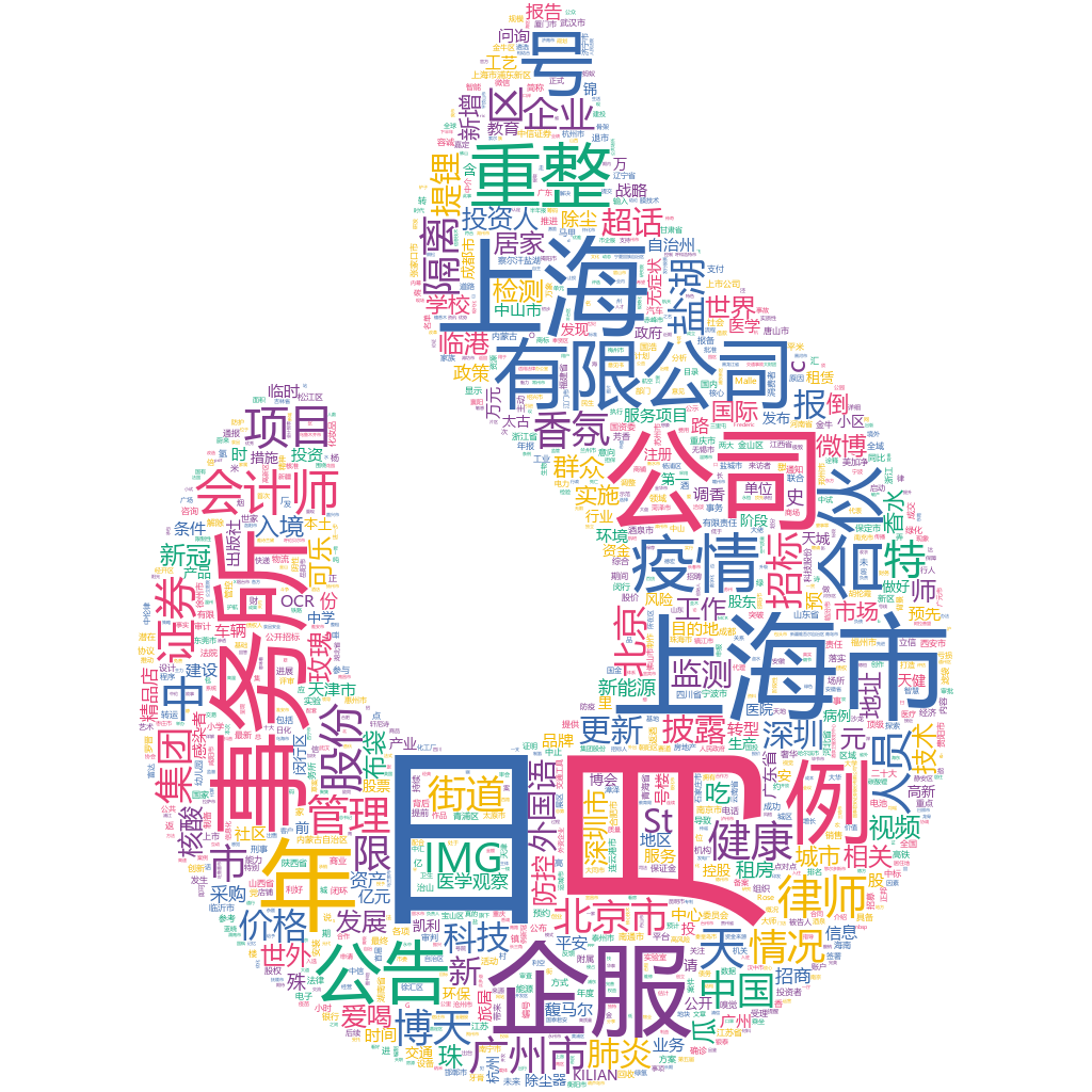 上海市2022-10-25詞云