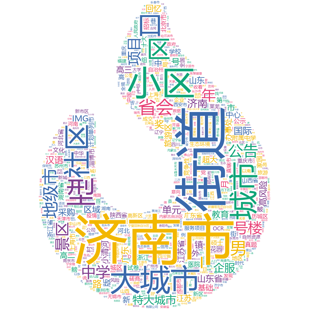 濟(jì)南市2022-10-17輿情監(jiān)測(cè)詞云