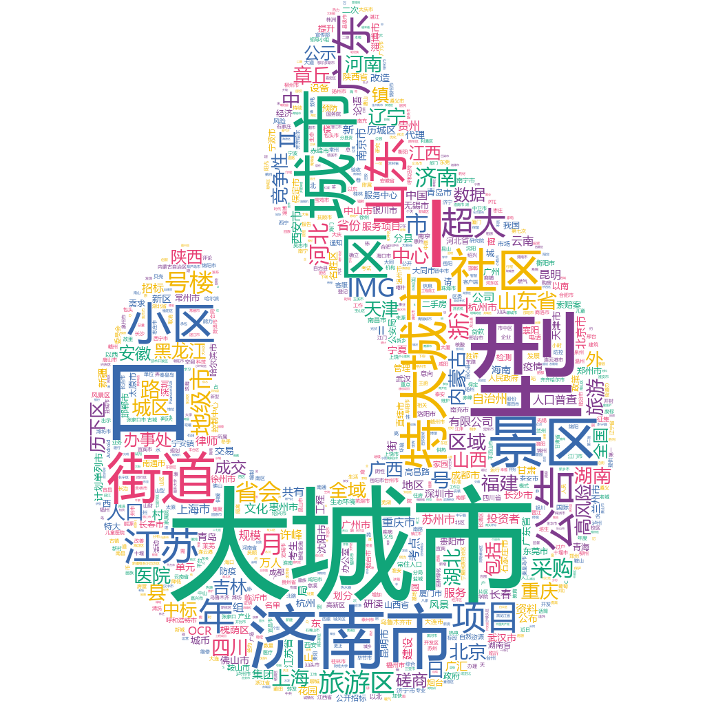 濟南市2022-10-20輿情監(jiān)測詞云