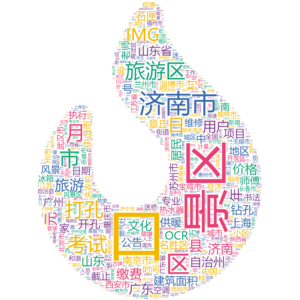 濟南市2022-10-22輿情監(jiān)測詞云