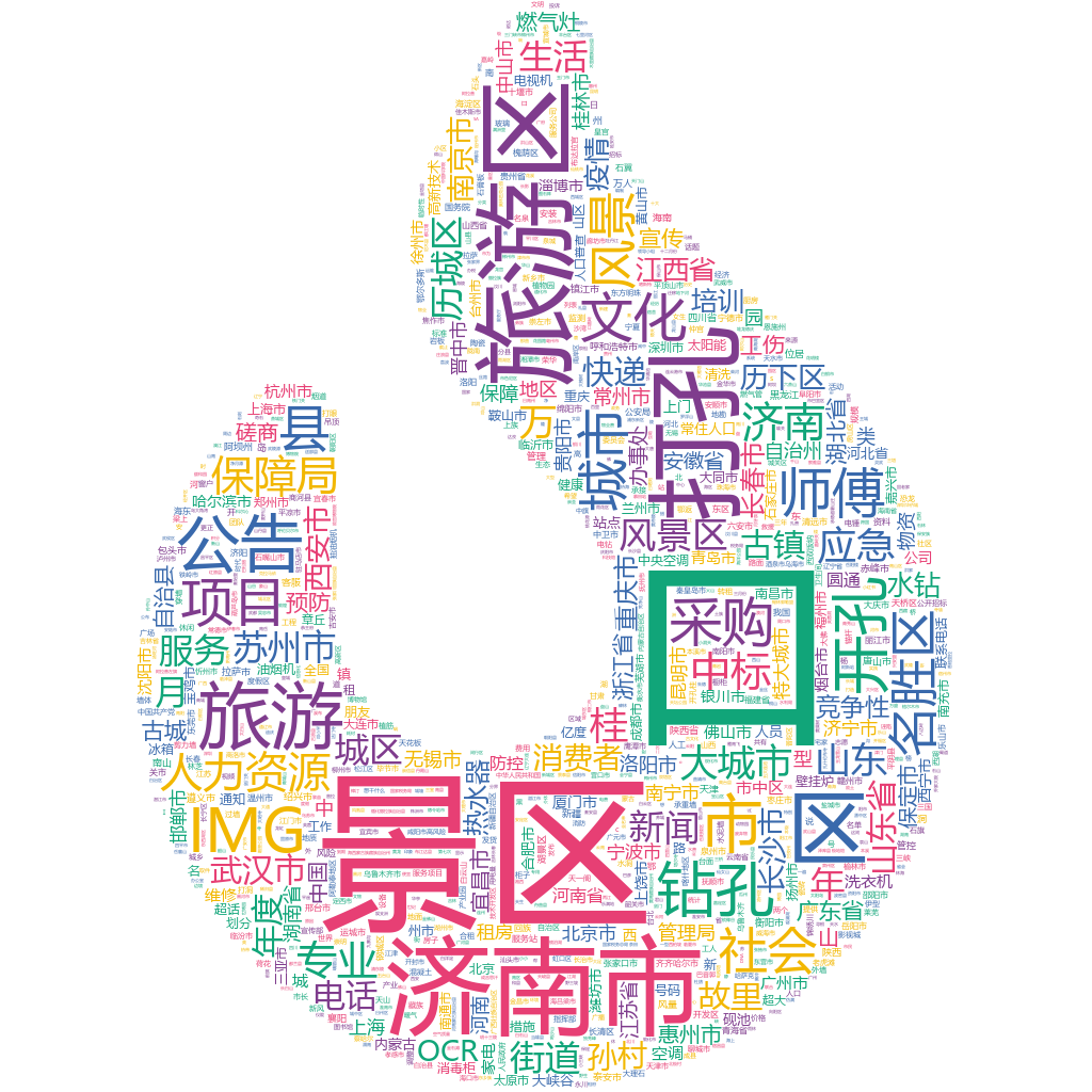 濟(jì)南市2022-10-23輿情監(jiān)測詞云