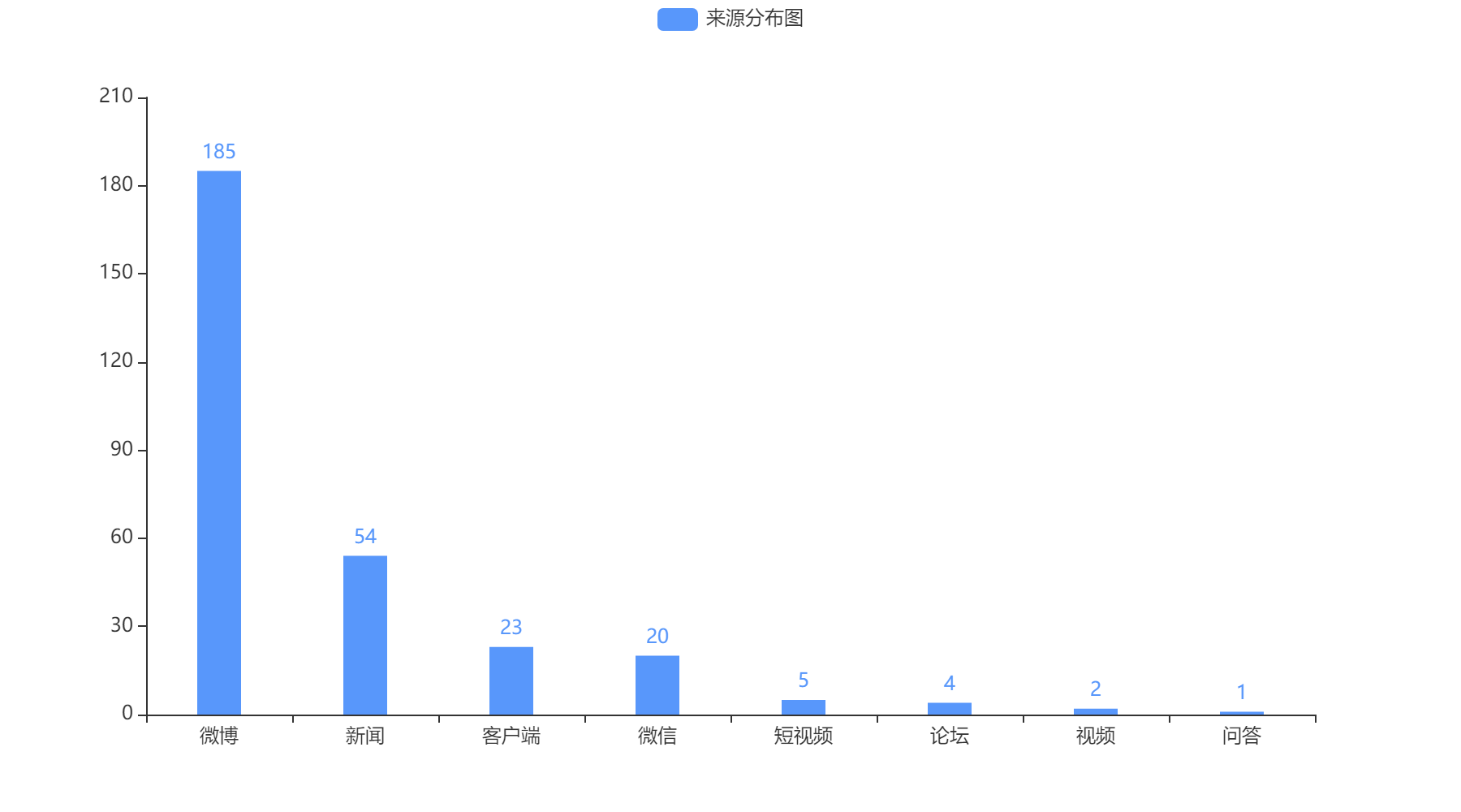 榆林2022-10-22輿情監(jiān)測信息來源