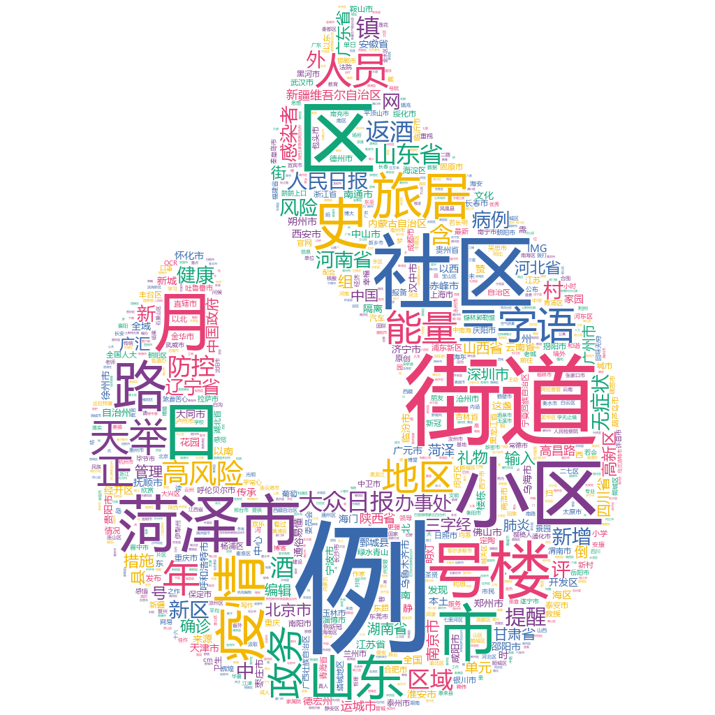 菏澤2022-10-22輿情監(jiān)測(cè)詞云