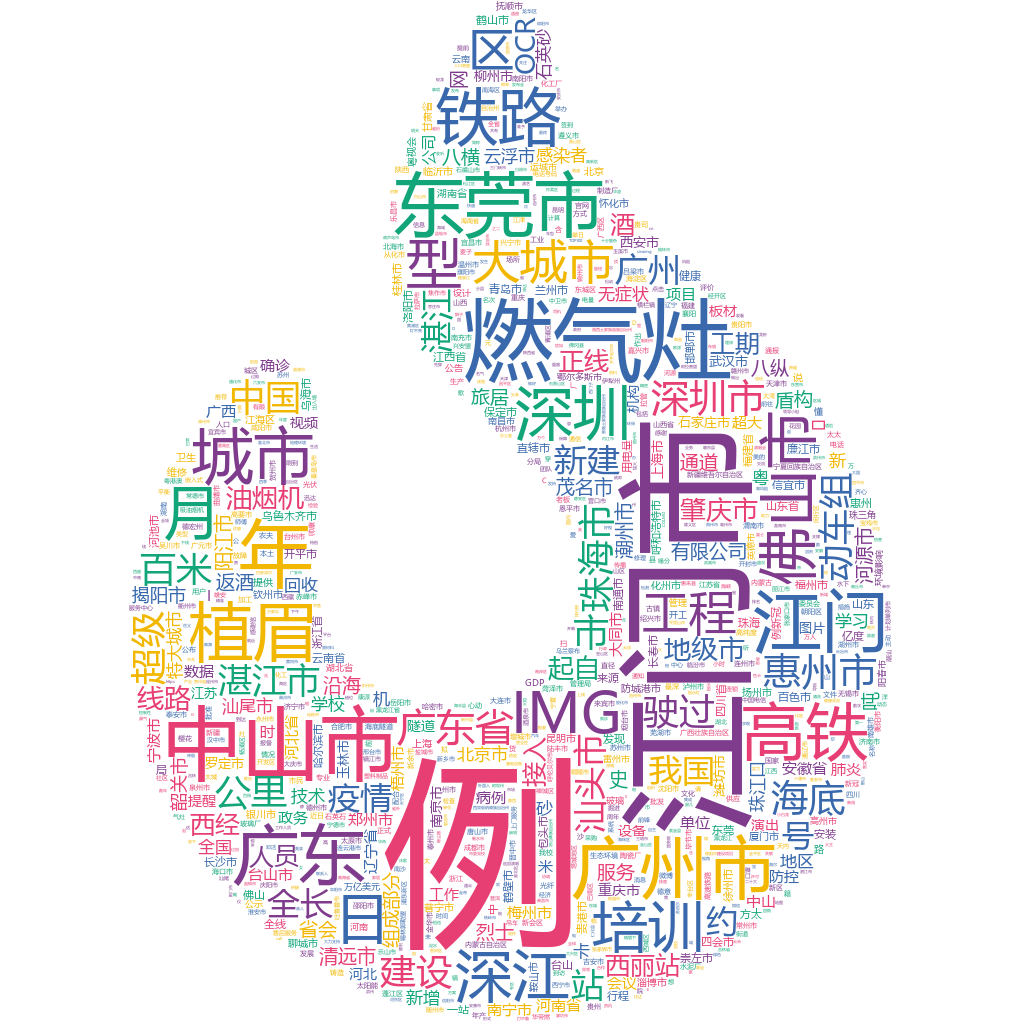 江門2022-10-19輿情監(jiān)測(cè)詞云