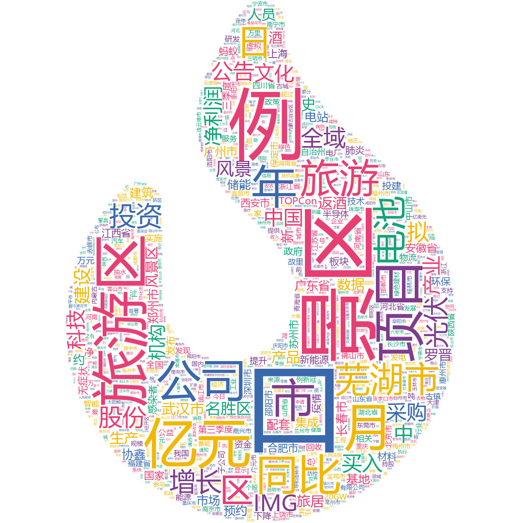 蕪湖2022-10-25輿情監(jiān)測(cè)詞云