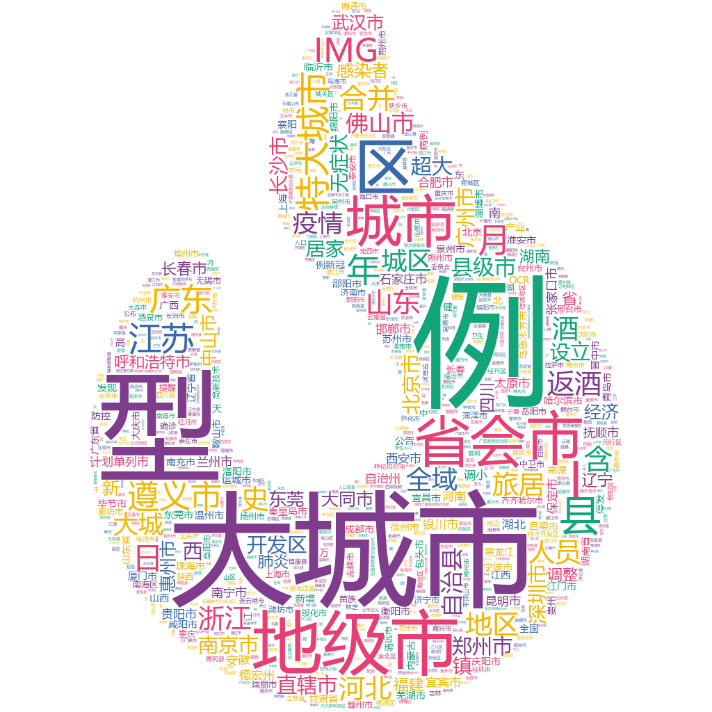 遵義2022-10-18輿情監(jiān)測(cè)詞云